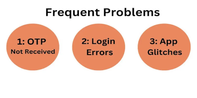 This image is about Common Issues And Solutions