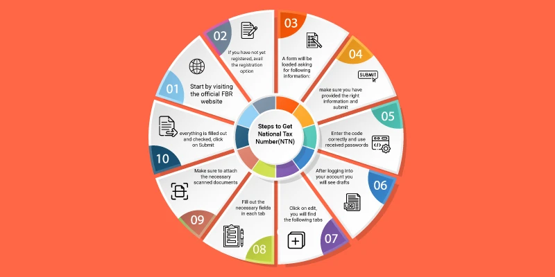 Steps to Get National Tax Number(NTN)