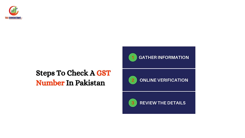 This image depicts Steps for chekcing GST number